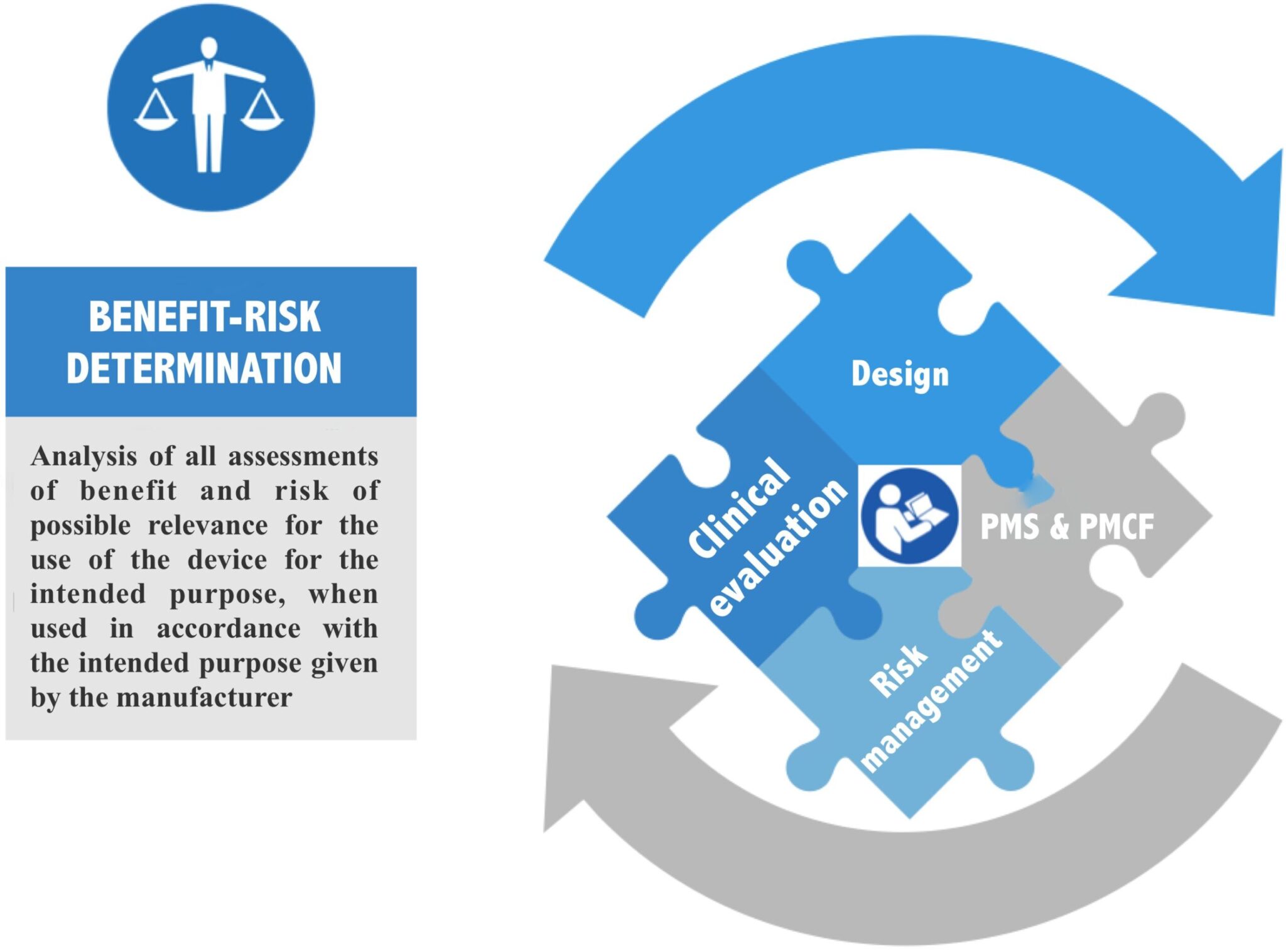 Sqr Risks Some thoughts on benefit/risk determination, design, clinical ...