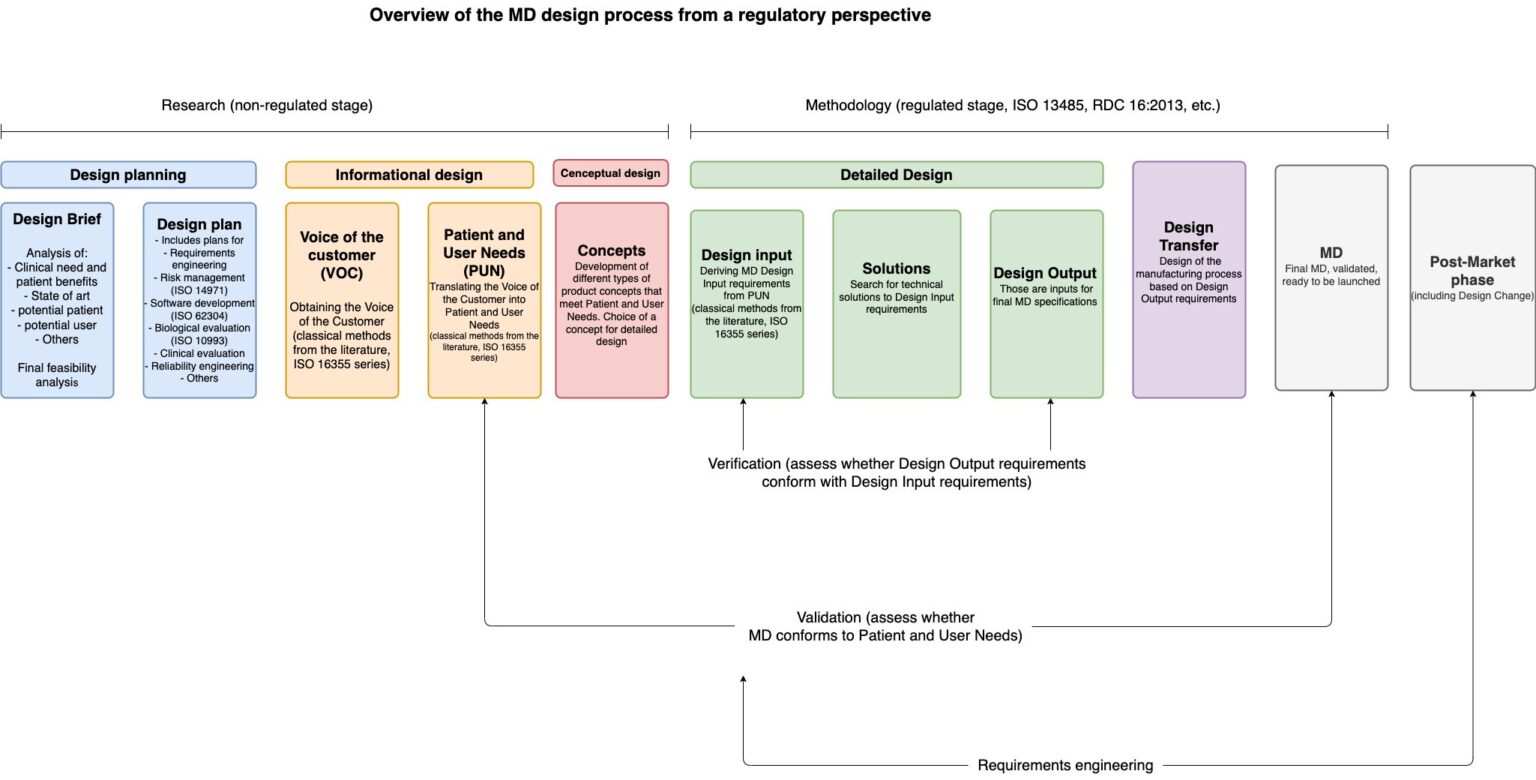 Sqr Risks Some thoughts on benefit/risk determination, design, clinical ...